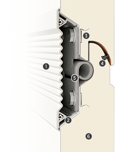 panel Innovo